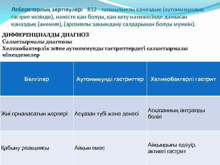 Лабораторлық зерттеулер: В 12 - тапшылықты қаназдық (аутоиммундық гастрит кезінде), нəжісте қан болуы, қан