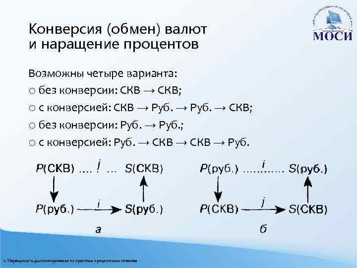 Конверсия (обмен) валют и наращение процентов Возможны четыре варианта: o без конверсии: СКВ →