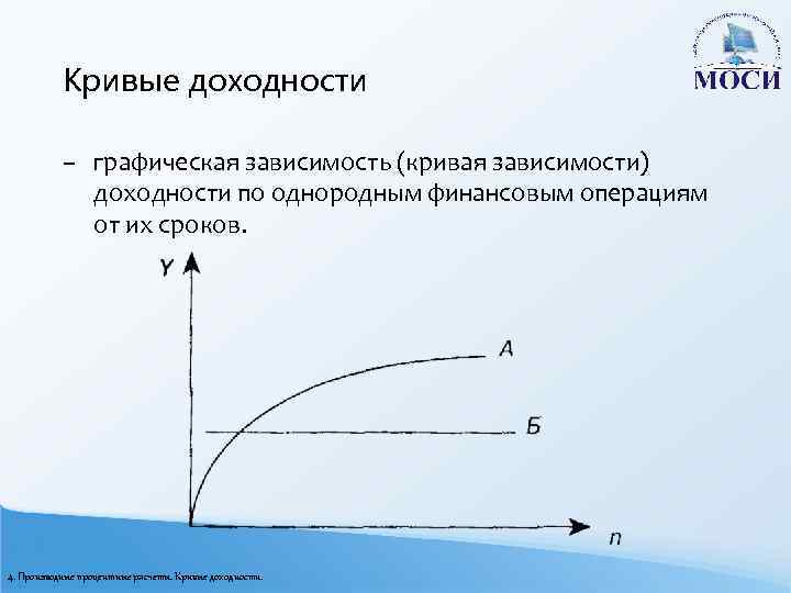 Кривые доходности – графическая зависимость (кривая зависимости) доходности по однородным финансовым операциям от их
