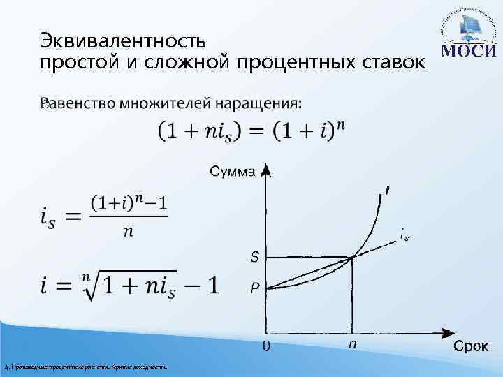 Эквивалентность простой и сложной процентных ставок o 4. Производные процентные расчеты. Кривые доходности. 