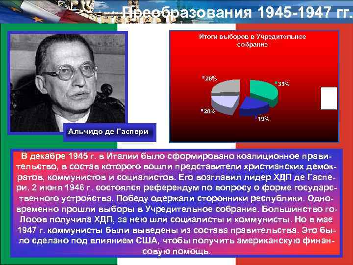 Преобразования 1945 -1947 гг. Итоги выборов в Учредительное собрание 26% 35% 20% 19% Альчидо