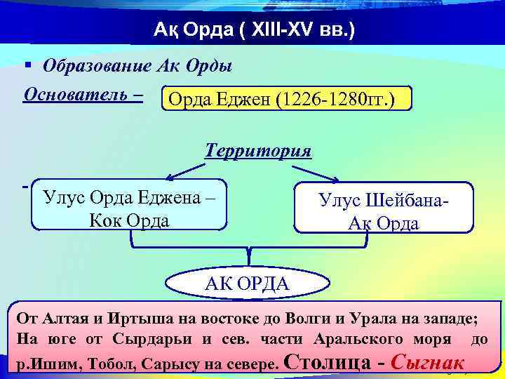 Ақ Орда ( XIII-XV вв. ) § Образование Ак Орды Основатель – Орда Еджен