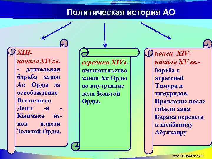 Политическая история АО XIIIначало XIVвв. - длительная борьба ханов Ак Орды за освобождение Восточного