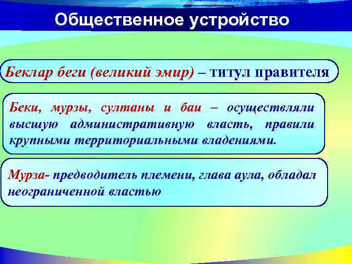 Общественное устройство Беклар беги (великий эмир) – титул правителя. Беки, мурзы, султаны и баи