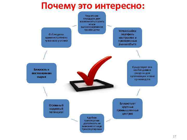 Почему это интересно: Территория площадки дает возможность строить новое высокосовременое производство Соблюдены административно правовые