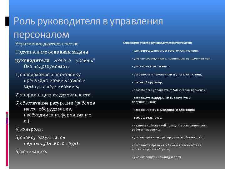 Роль руководителя в управления персоналом Управление деятельностью Основами успеха руководителя считаются: Подчиненных основная задача