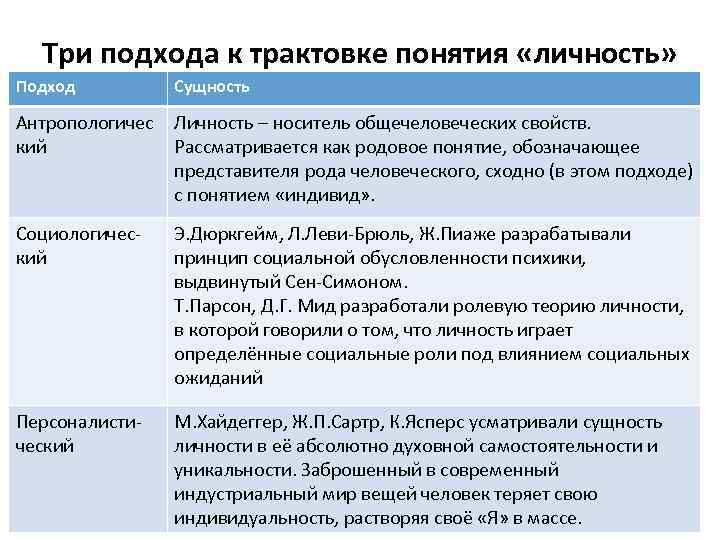 Клинический исследовательский и психологический подходы к интерпретации рисунков