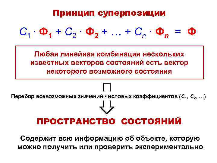 Принцип суперпозиции С 1 ∙ Ф 1 + С 2 ∙ Ф 2 +