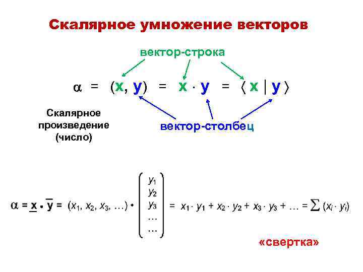 Скалярное умножение векторов вектор-строка = (x, y) = x y = x | y