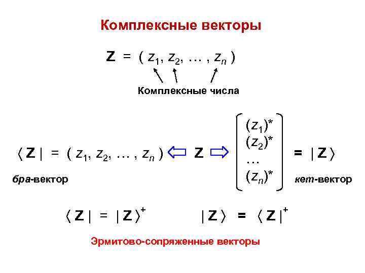Комплексные векторы Z = ( z 1, z 2, … , zn ) Комплексные
