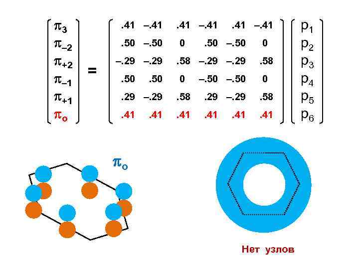  3 – 2 +2 – 1 +1 о . 41 –. 41. 50