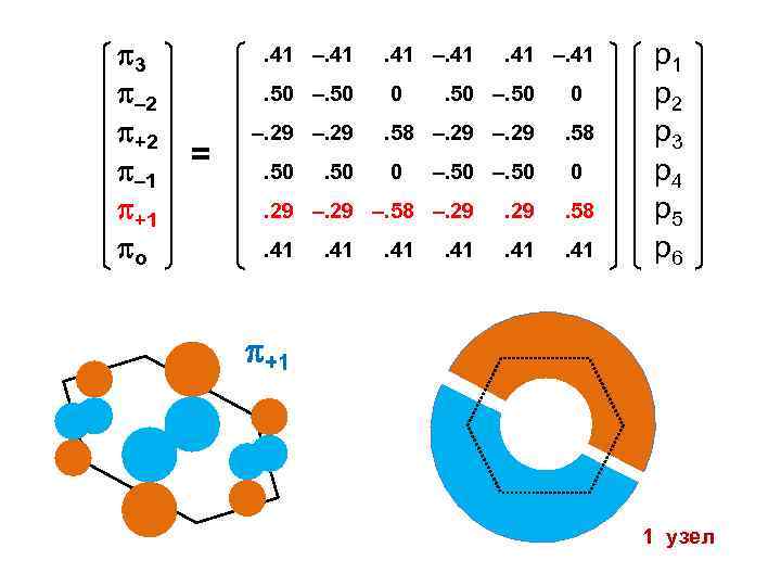  3 – 2 +2 – 1 +1 о . 41 –. 41. 50