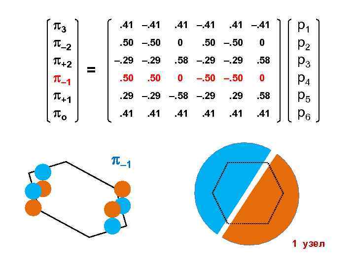  3 – 2 +2 – 1 +1 о . 41 –. 41. 50