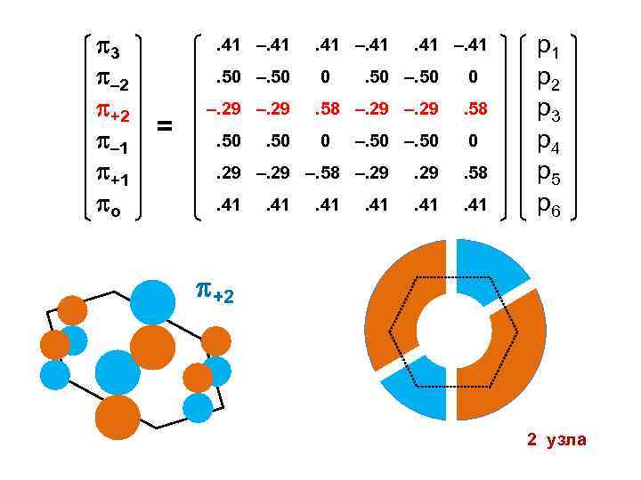  3 – 2 +2 – 1 +1 о . 41 –. 41. 50