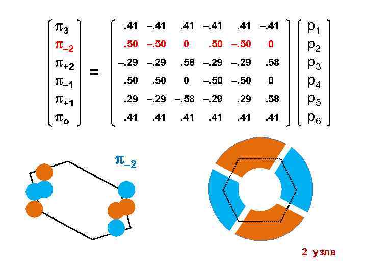  3 – 2 +2 – 1 +1 о . 41 –. 41. 50