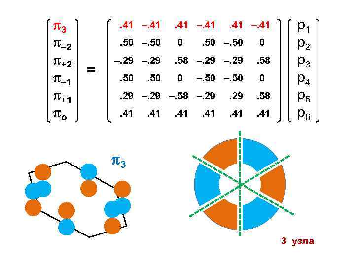  3 – 2 +2 – 1 +1 о . 41 –. 41. 50