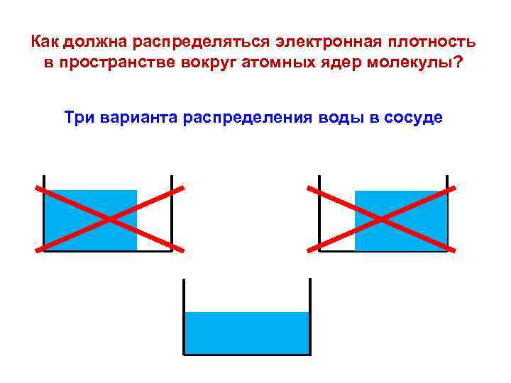 Как должна распределяться электронная плотность в пространстве вокруг атомных ядер молекулы? Три варианта распределения