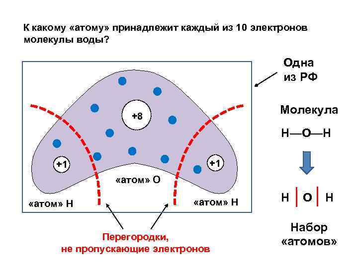 К какому «атому» принадлежит каждый из 10 электронов молекулы воды? Одна из РФ Молекула