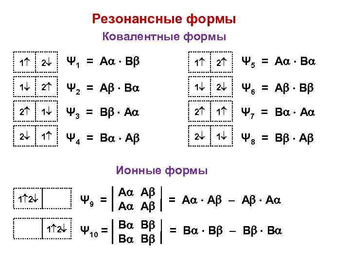 Резонансные формы Ковалентные формы 1 2 Ψ 1 = A B 1 2 Ψ