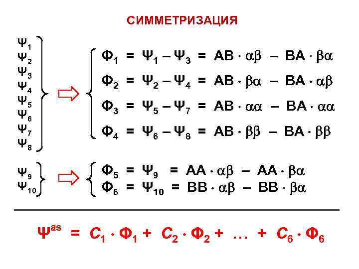 СИММЕТРИЗАЦИЯ Ψ 1 Ψ 2 Ψ 3 Ψ 4 Ψ 5 Ψ 6 Ψ