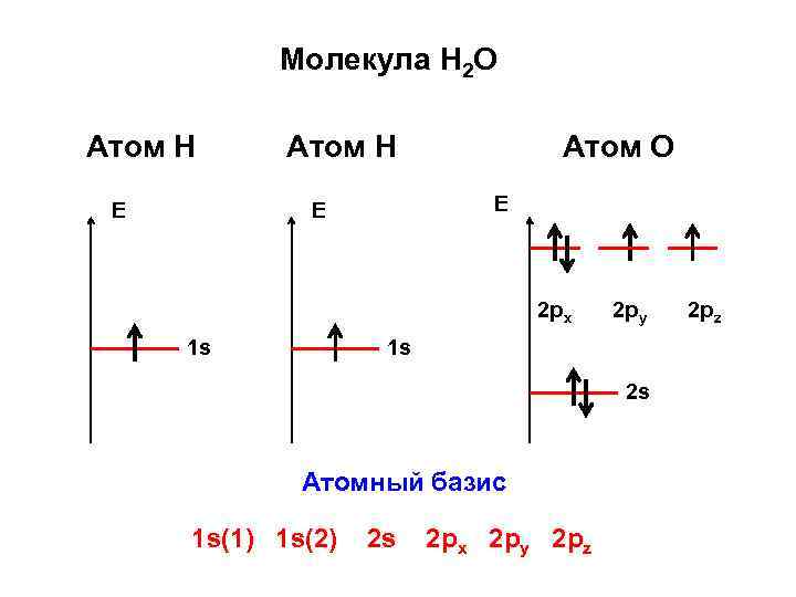 Молекула Н 2 О Атом Н Е Атом Н Атом О Е Е 2