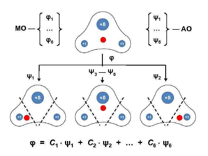 φ1 … … φ6 МО — ψ1 ψ6 φ ψ1 Ψ 3 — Ψ