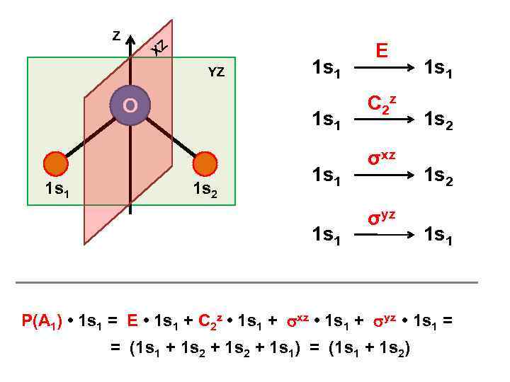Z XZ YZ О 1 s 1 1 s 2 1 s 1 E
