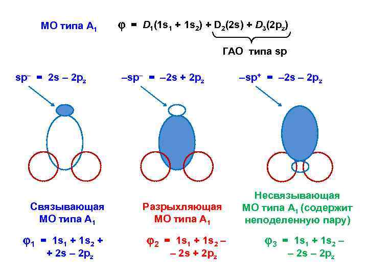 МО типа А 1 = D 1(1 s 1 + 1 s 2) +