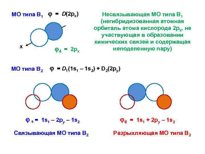 МО типа В 1 х = D(2 рх) 4 = 2 рх МО типа