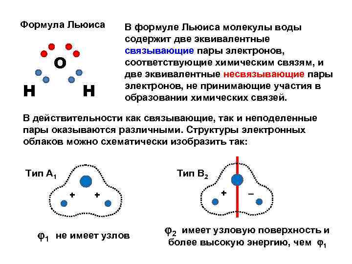 Схема образования молекулы воды