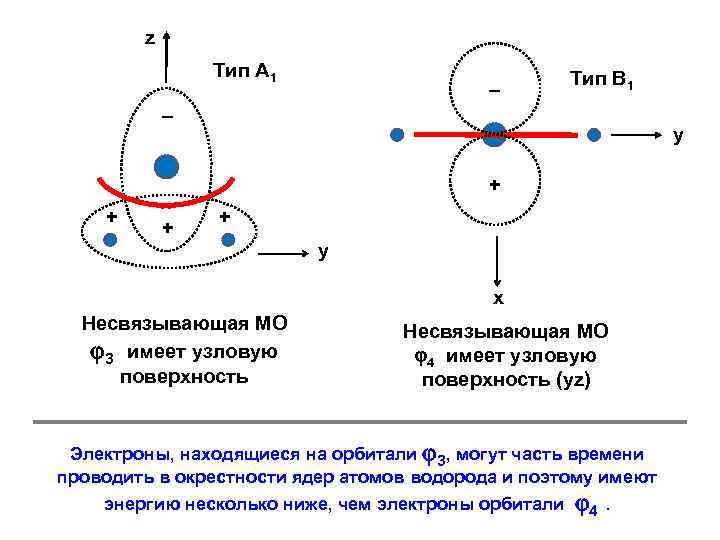 z Тип А 1 – Тип В 1 – у + + у х