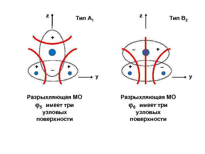 z z Тип А 1 Тип В 2 + – + + + –