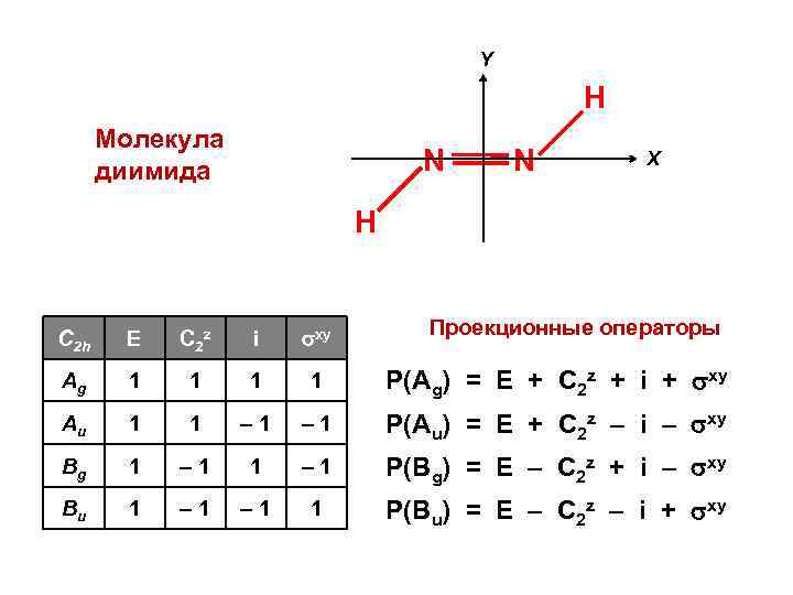 Y H Молекула диимида N N X H Проекционные операторы C 2 h Е