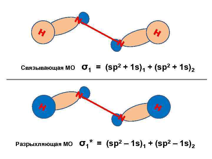 N H σ1 = (sp 2 + 1 s)1 + (sp 2 + 1