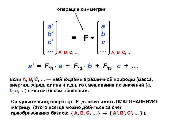 Представление операции