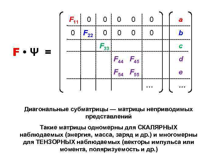 F 11 0 0 a 0 F • Ψ = 0 F 22 0
