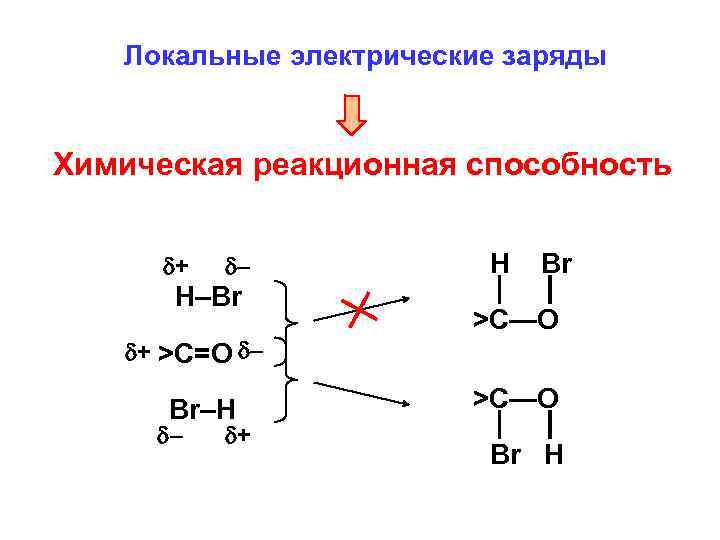 Локальные электрические заряды Химическая реакционная способность + – H–Br + >C=O – Br–H –