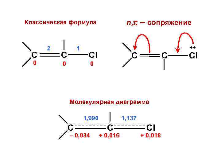 n, – сопряжение Классическая формула C 0 2 1 C Cl 0 C Молекулярная