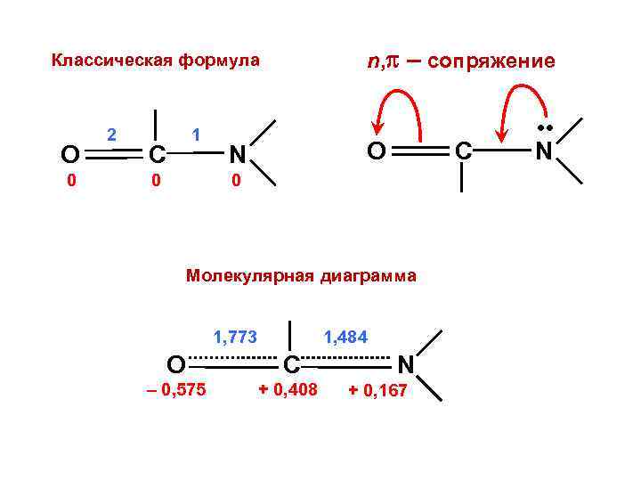 n, – сопряжение Классическая формула O 0 2 1 C 0 O N C