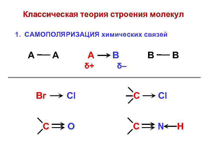 Классическая теория строения молекул 1. САМОПОЛЯРИЗАЦИЯ химических связей А А А δ+ Br C