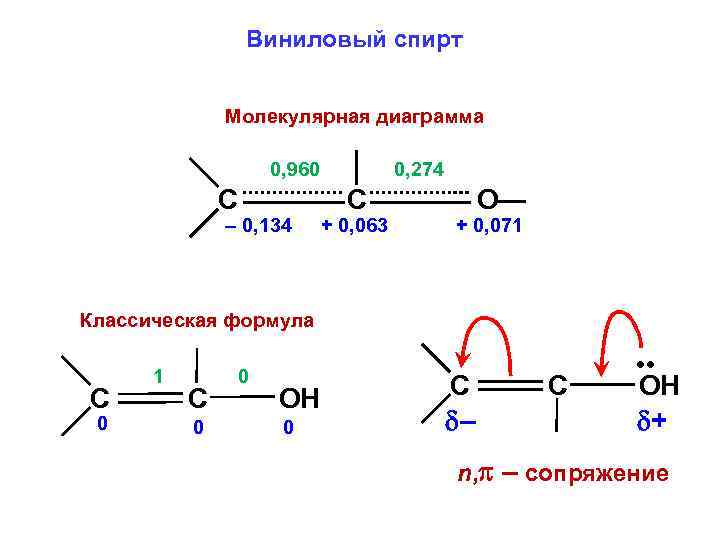 Виниловый спирт Молекулярная диаграмма 0, 960 C – 0, 134 0, 274 C +
