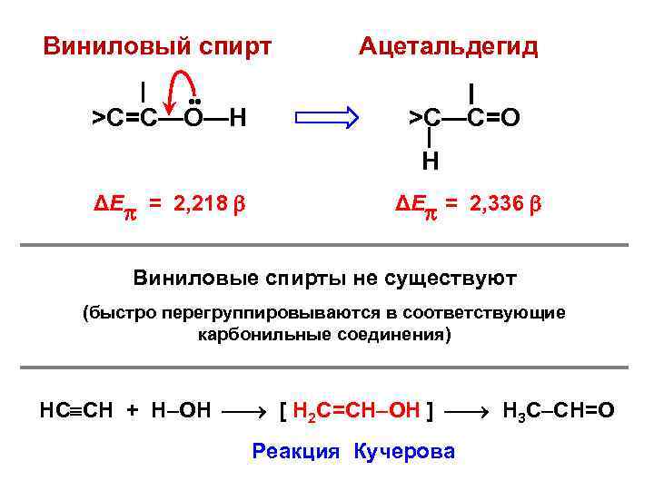 Виниловый спирт • • >C=C—О—Н Ацетальдегид >C—C=О Н ΔЕ = 2, 218 ΔЕ =