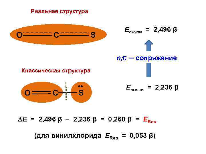 Реальная структура О C S Есвязи = 2, 496 β n, – сопряжение Классическая