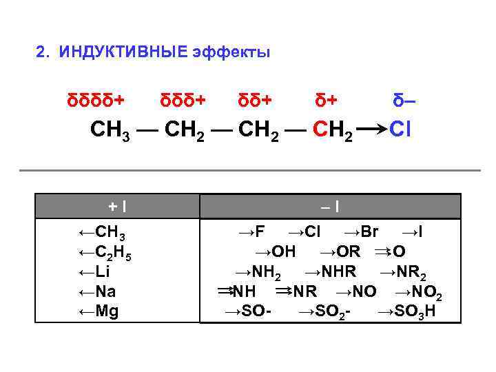 2. ИНДУКТИВНЫЕ эффекты δδδδ+ δδ+ δ+ СН 3 — СН 2 +I ←СН 3