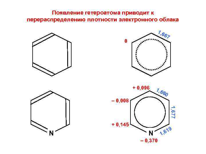 Появление гетероатома приводит к перераспределению плотности электронного облака 1, 6 67 0 + 0,