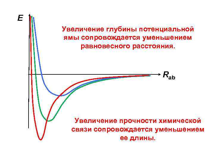 E увеличение