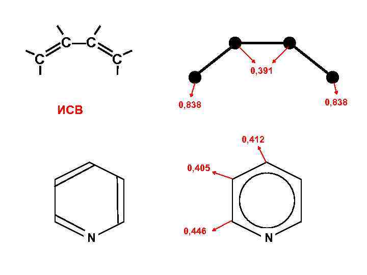 С—С С С 0, 391 0, 838 ИСВ 0, 412 0, 405 N 0,