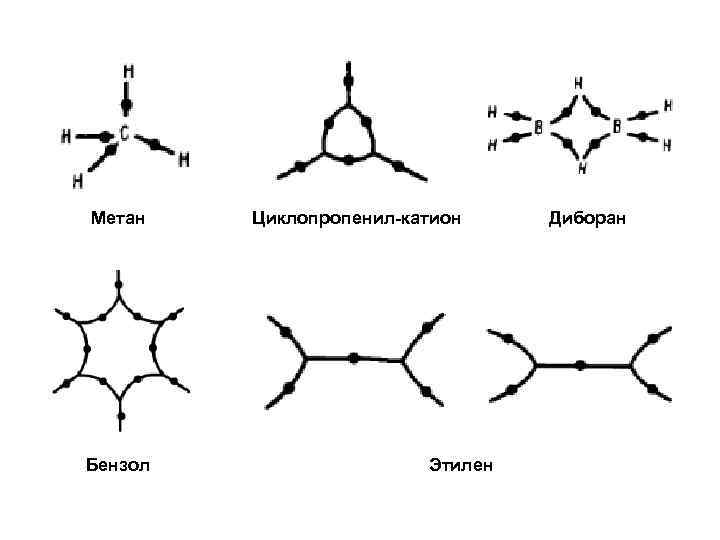 Метан Бензол Циклопропенил-катион Этилен Диборан 