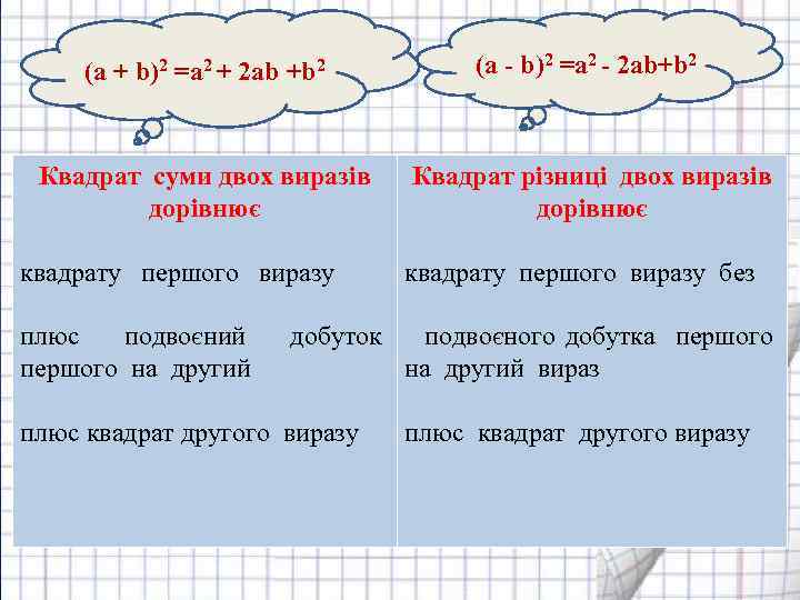 (а + b)2 =а 2 + 2 аb +b 2 Квадрат суми двох виразів