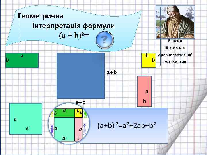 Геометрична інтерпретація формули (a + b)2= b a+b a+b b 